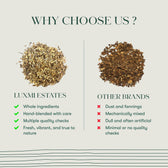Dandelion Root | Tin Caddy | 100gm | Herbal Loose Herbal Infusion