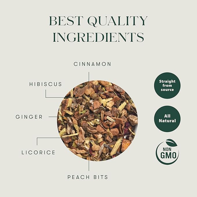 Peach Mint  Herbal Loose Tea Ingredients